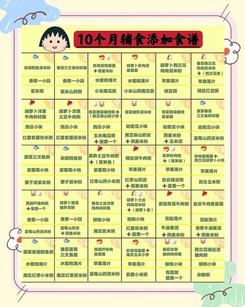 日喀则代生咨询机构:宝宝10个月辅食
