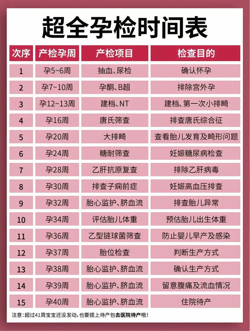 日喀则代生中心:孕妇生化检查是什么